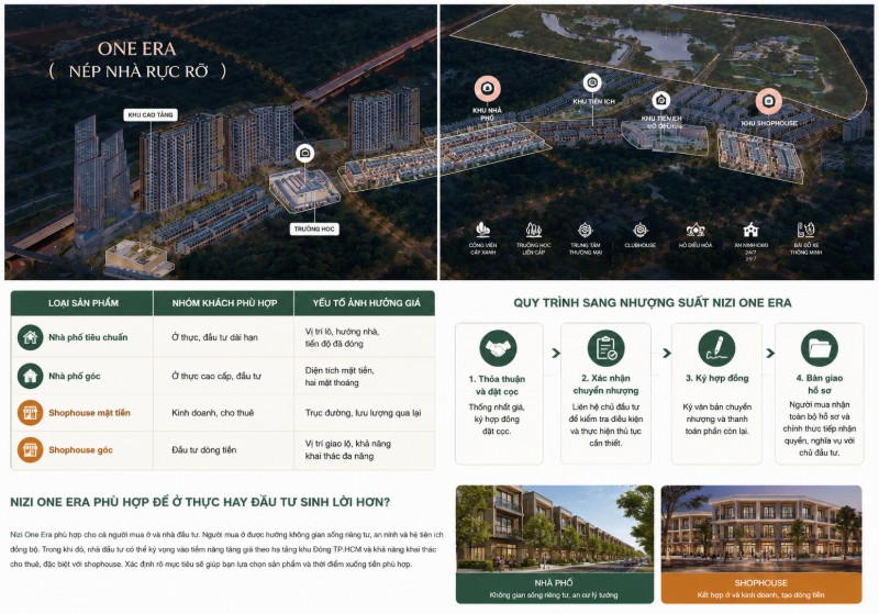 Chuyển Nhượng Nizi One Era