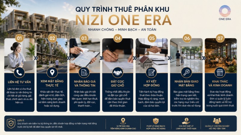 Quy trình tham khảo cho thuê tại phân khu NIZ